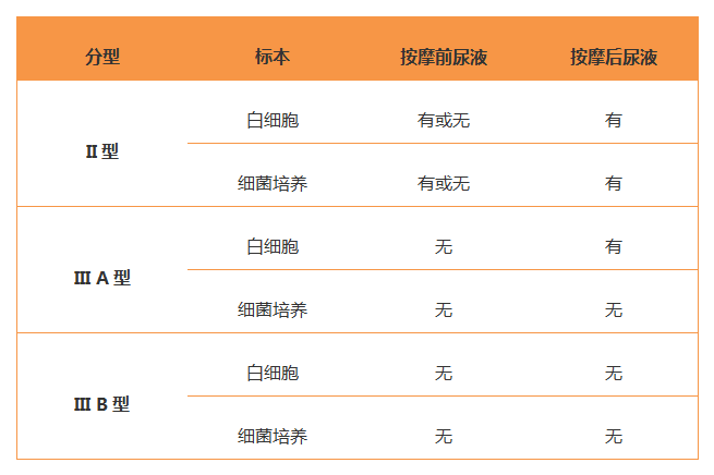 前列腺炎之“二杯法”检查--长海医院生殖中心特别提示 前列腺炎之“二杯法”检查--长海医院生殖中心特别提示